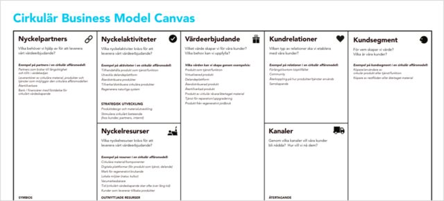 Cirkulär Business Model Canvas 2.0, C-Voucher, YH-utbilning Cirkulär Business Model Canvas 2.0, C-Voucher, YH-utbilning