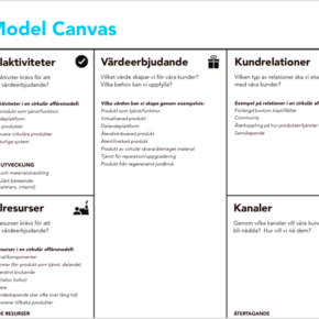Cirkulär Business Model Canvas 2.0, C-Voucher, YH-utbilning Cirkulär Business Model Canvas 2.0, C-Voucher, YH-utbilning